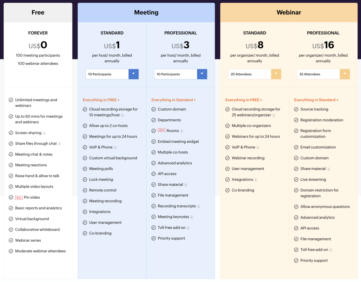 Zoho Meeting Pricing