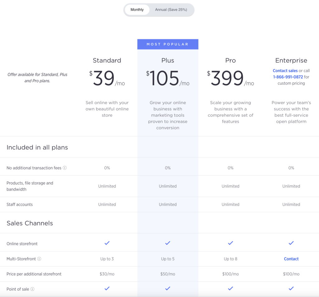 BigCommerce Pricing