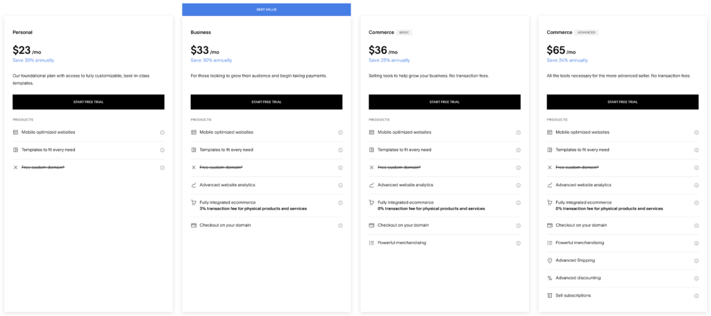 Squarespace Pricing