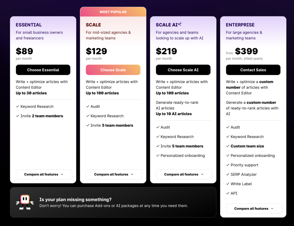 Surferseo Pricing